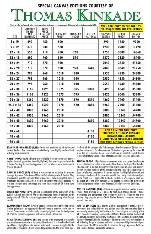 Thomas Kinkade price chart